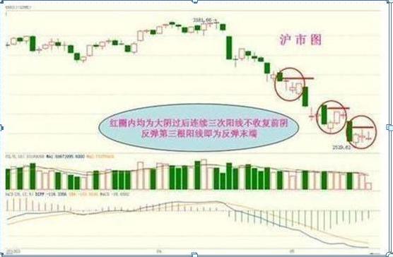 交易心灵历练_中线顺势交易策略_什么是股市一阳指