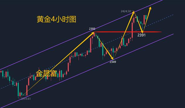 黄金K线图分析技巧_k线图十字星_黄金K线图应用要点