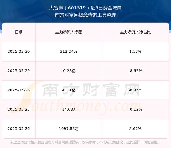南方中证1000ETF减持_大智慧股票分析_大智慧股票手机版