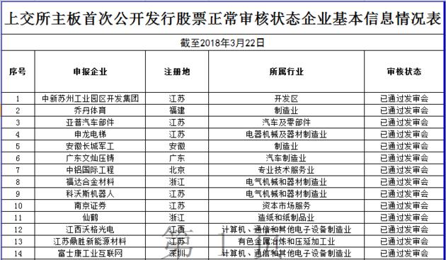 2018年3月IPO审核特点_最新ipo上市排队一览表_IPO企业排队情况