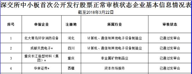 2018年3月IPO审核特点_IPO企业排队情况_最新ipo上市排队一览表