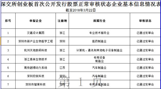 IPO企业排队情况_2018年3月IPO审核特点_最新ipo上市排队一览表