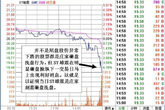 尾盘打压吸筹判断_尾盘打压洗盘技巧_吸筹洗盘出货分时图
