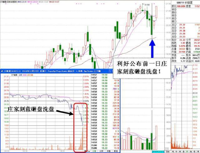 吸筹洗盘出货分时图_尾盘打压吸筹判断_尾盘打压洗盘技巧