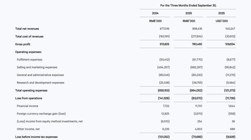 逸仙电商第三季度财报_女性护肤品的股票_逸仙电商护肤品牌增长