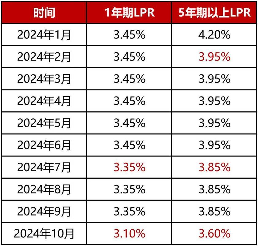 基准央行利率最新2025年_基准利率央行_央行基准利率2025最新