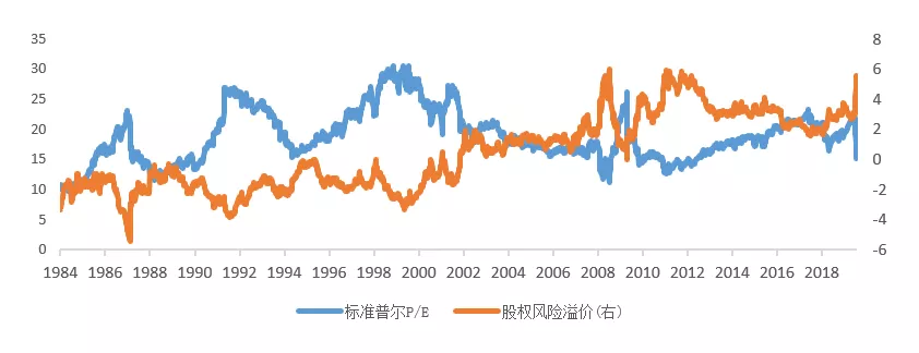 降低贴现率属于什么货币政策_降低贴现率是什么政策_降低贴现率的政策将导致
