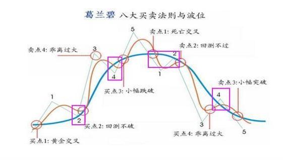 交易执行力提升技巧_均线买入形态一阳穿多线_什么是股市一阳指