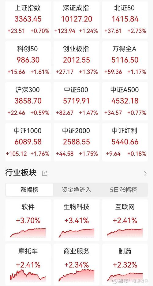 中证金融科技指数成分股_金融科技ETF516860_互联网金融龙头股票