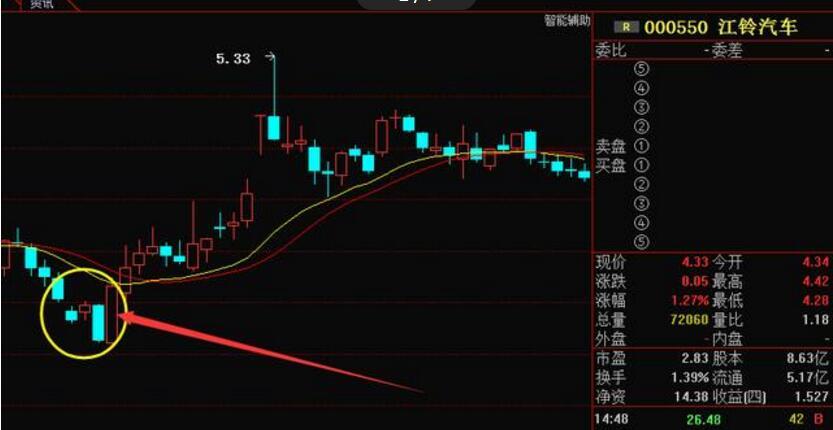 5日10日60日均线洗盘_青龙取水战法_青龙取水选股公式
