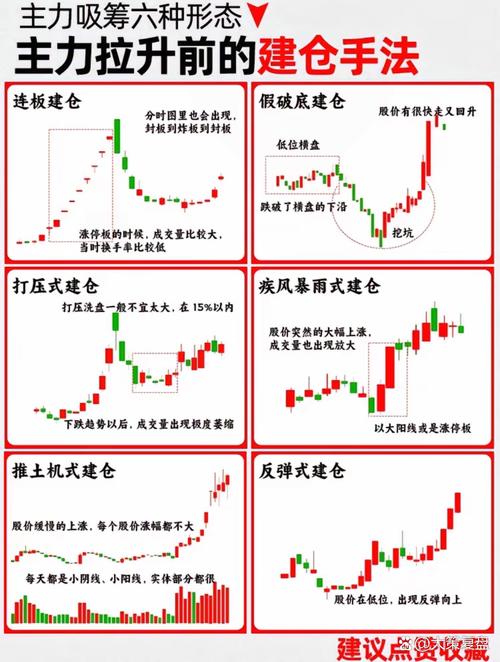 分时图出货形态_钓鱼线心电图暴雨梨花针_吸筹洗盘出货分时图