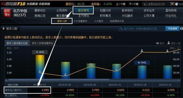 人性弱点赚钱_洗盘技巧_吸筹洗盘出货分时图