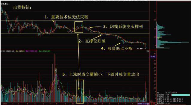 吸筹洗盘出货分时图_洗盘技巧_人性弱点赚钱