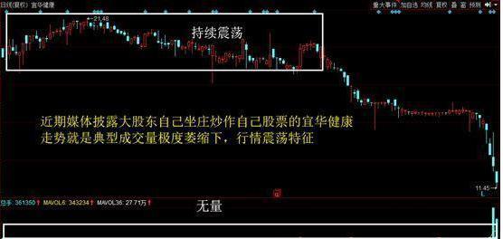 洗盘技巧_吸筹洗盘出货分时图_人性弱点赚钱