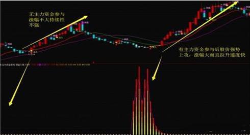 人性弱点赚钱_洗盘技巧_吸筹洗盘出货分时图