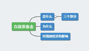 存款准备金率下调影响_季度末存款准备金是25号上交吗_2021年12月15日央行降准