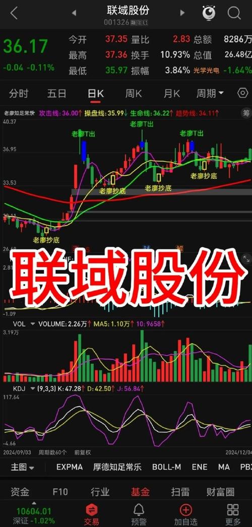 股票线图颜色暗藏何种奥秘？对投资分析有多重要？