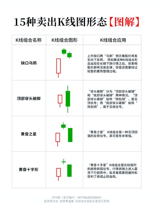60分钟k线图的尽头线_K线图买进信号分析_K线图买卖技巧