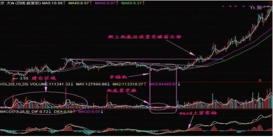 主力洗盘出货技巧_如何区别洗盘和出货_吸筹洗盘出货分时图