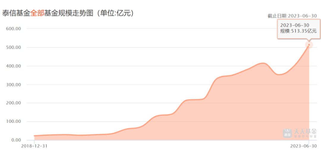 高宇 东海证券 执行委员会委员_东海证券上市