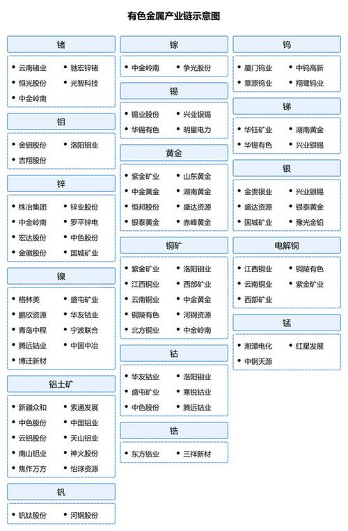 铜铝黄金价格走势分析_A股有色金属板块投资机会_有色金属板块有哪些