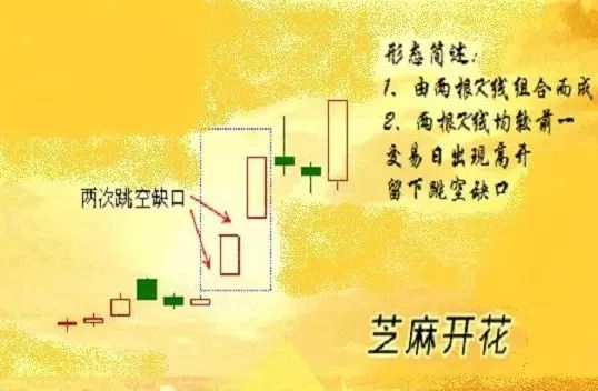 如何看懂k线视频_如何看懂k线图涨跌视频_k线图看涨信号视频