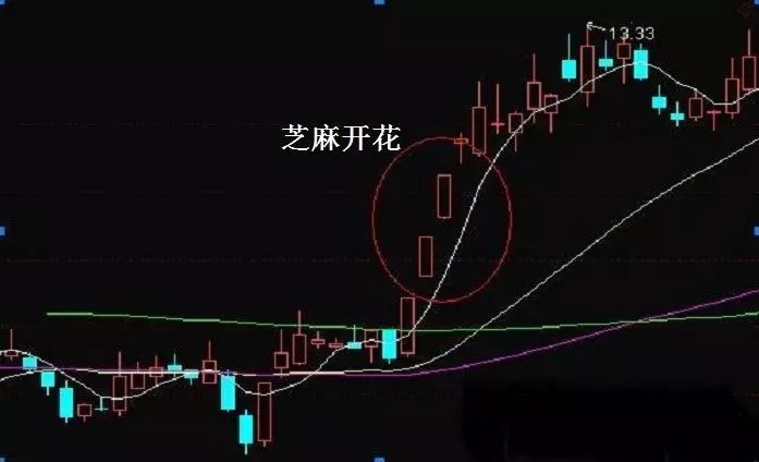 k线图看涨信号视频_如何看懂k线图涨跌视频_如何看懂k线视频