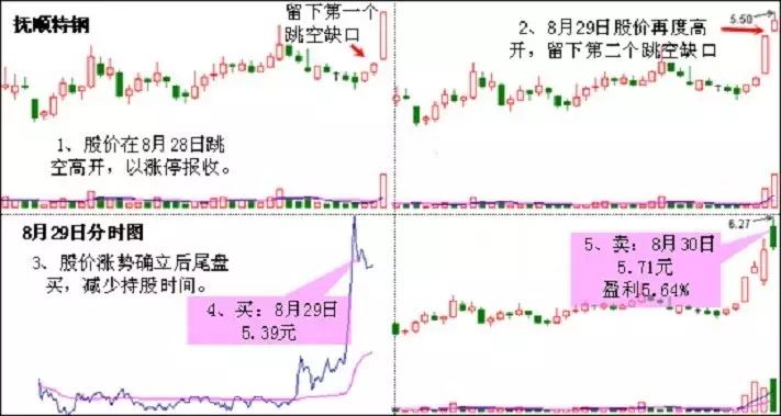 如何看懂k线图涨跌视频_k线图看涨信号视频_如何看懂k线视频