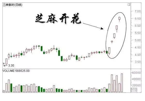 如何看懂k线视频_k线图看涨信号视频_如何看懂k线图涨跌视频