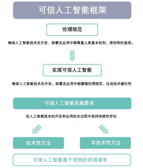 道德准则的意思_企业道德准则_企业道德规范准则