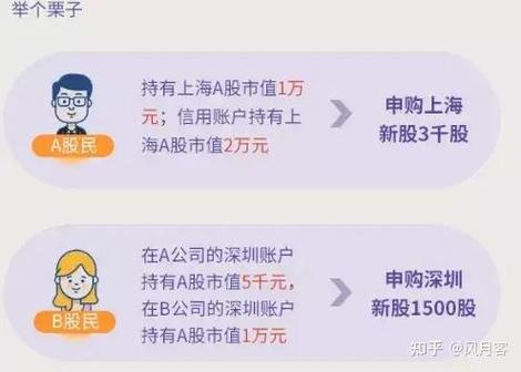 额度申购新股提高多少_新股票申购额度不够怎么提升_如何提高新股申购额度
