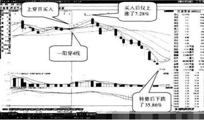 什么是股市一阳指_一阳穿四线战法_MACD金叉短线牛股