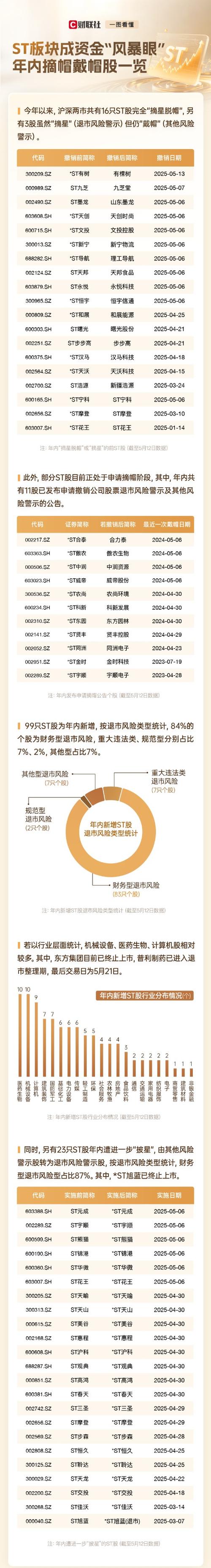 摘帽股投资策略_山西焦化重组概念股_ST摘帽行情