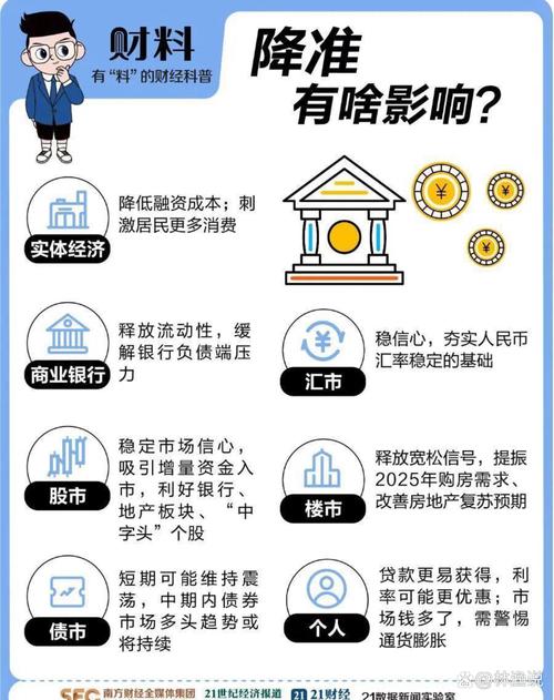 降准是什么意思_降准释放万亿流动性影响_存款准备金率变动对经济的影响