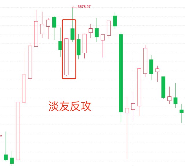 早晨之星黎明之星黄昏之星_K线组合形态_十种经典的k线组合