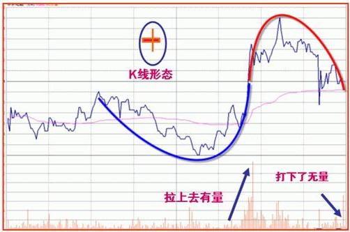 分时图操盘技巧_分时图分析_吸筹洗盘出货分时图
