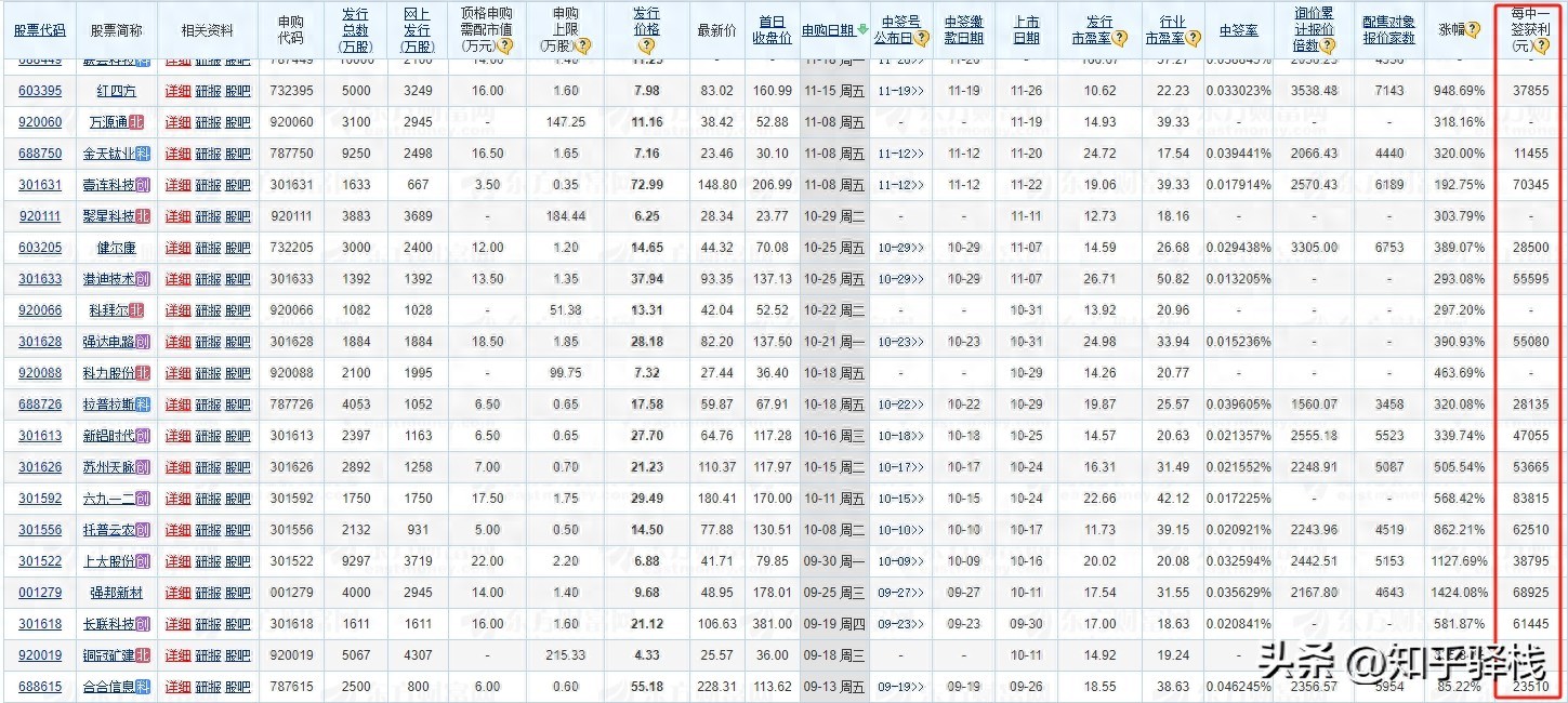 额度申购新股提高收益_如何提高新股申购额度_新股票申购额度不够怎么提升
