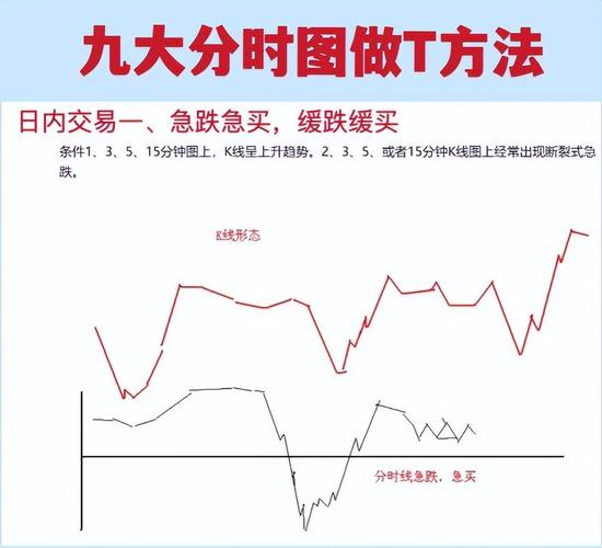 吸筹洗盘出货分时图_主力分时出货图解_分时图卖出形态