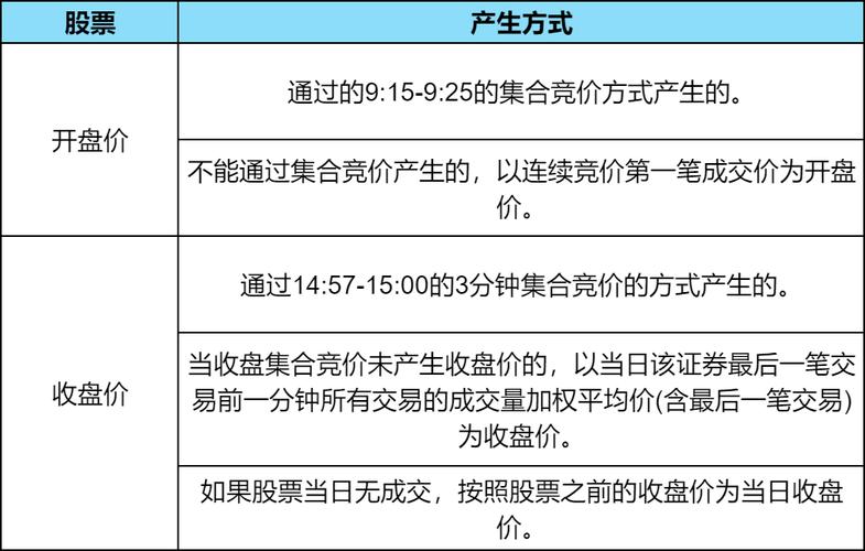 原始股和发行价区别_原始股价与发行价格相差多少_原始股价格与发行价的关系