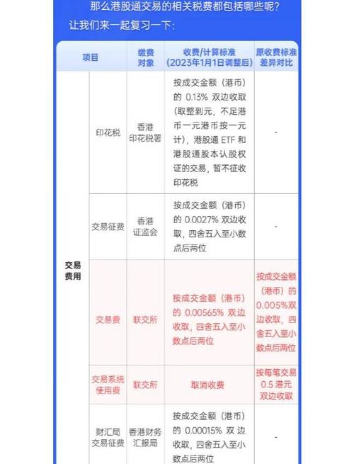 港股通交易费用计算方式_港股通佣金费率_港股交易费用明细