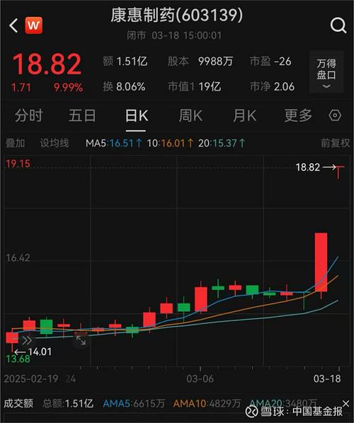 太平洋证券股票连续三日涨幅达20%，交易异常波动公告来袭