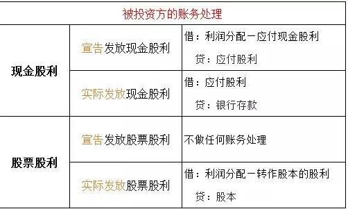 股利是什么_股利分配方式_红利分配方式主要包括