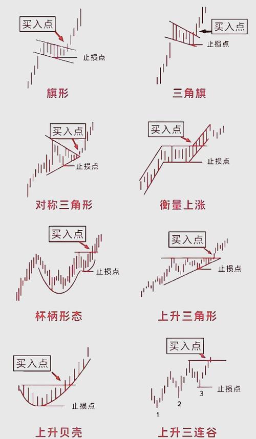 K线图画法 K线图应用时机 K线图经典图解_60分钟k线图的尽头线