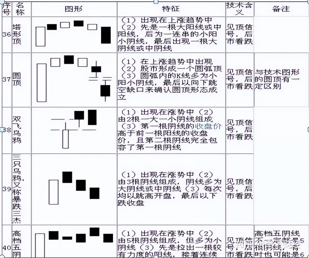 k线那条是散户线_K线图形态分析_K线图技术分析