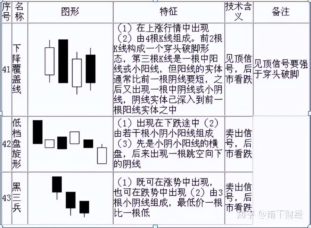 K线图形态分析_K线图技术分析_k线那条是散户线
