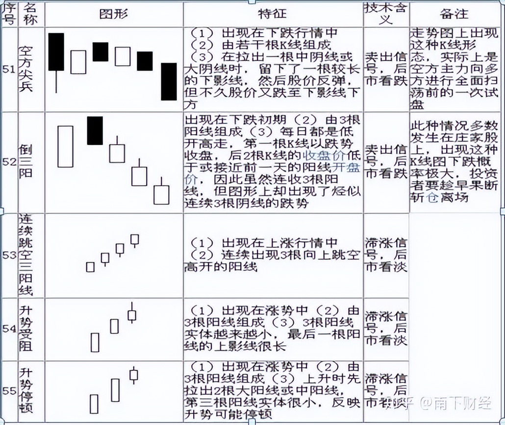 K线图形态分析_k线那条是散户线_K线图技术分析