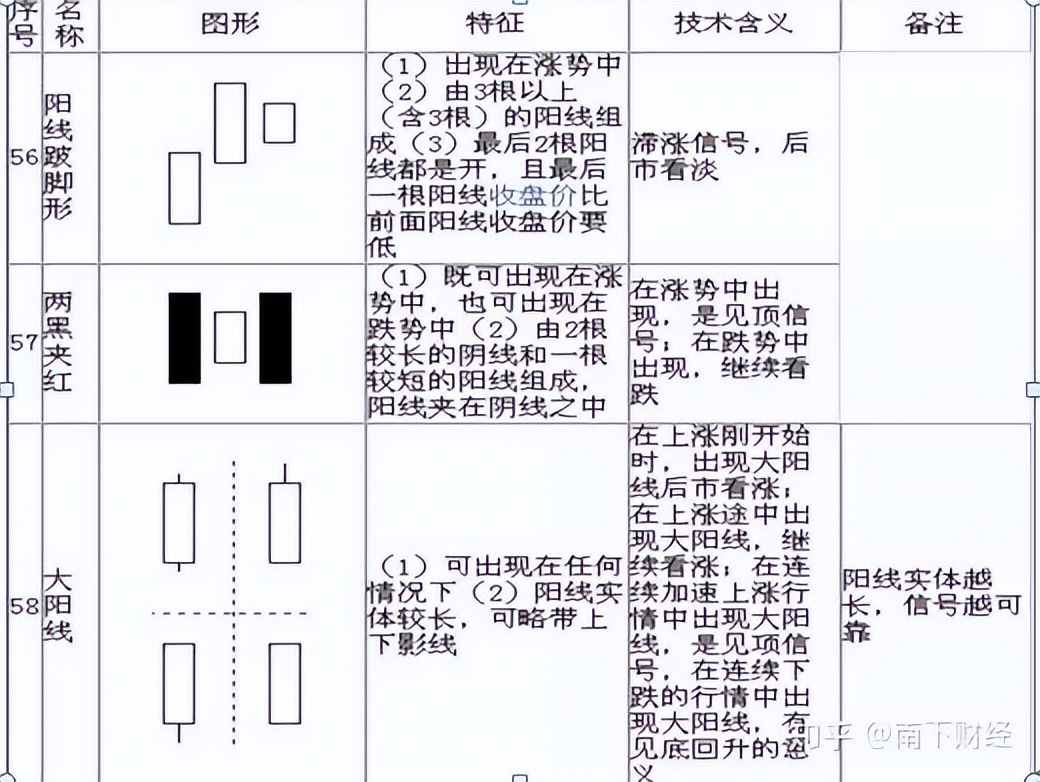 k线那条是散户线_K线图技术分析_K线图形态分析