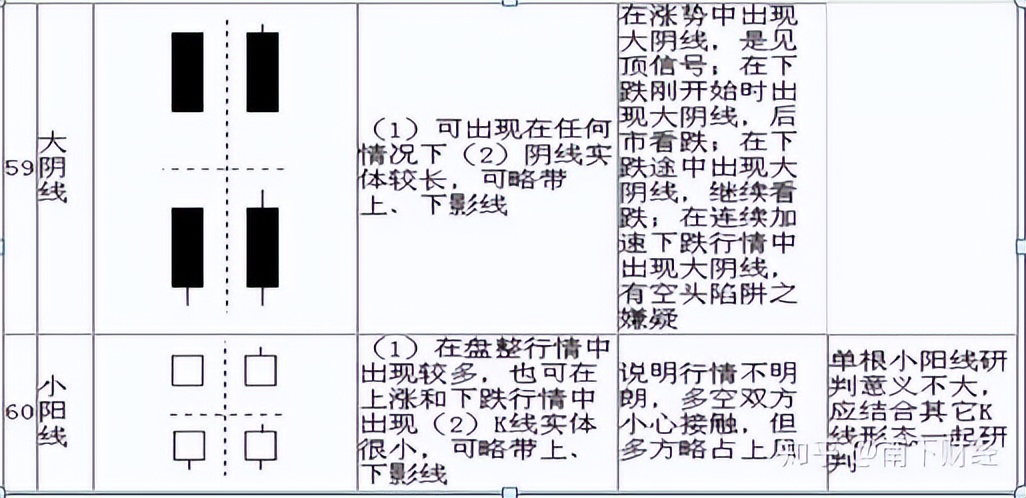 k线那条是散户线_K线图技术分析_K线图形态分析