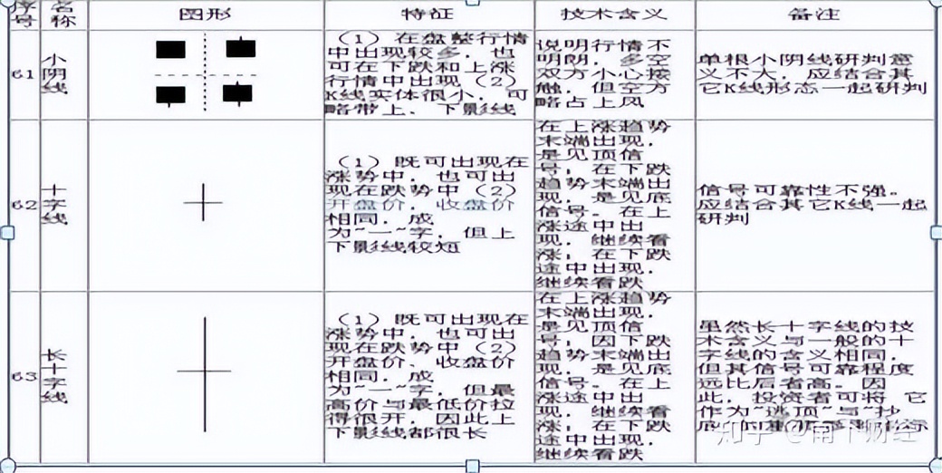 k线那条是散户线_K线图技术分析_K线图形态分析