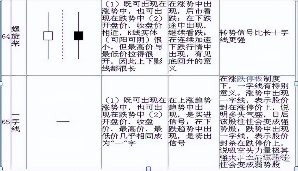 K线图技术分析_K线图形态分析_k线那条是散户线